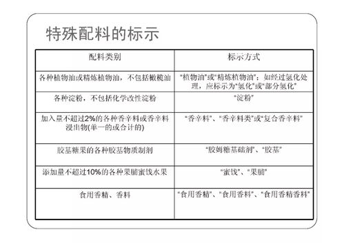 预包装食品标签标准管理体系