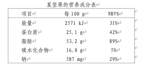 【全民营养周】读懂食品标签,助您健康选择--营养标签基础篇(二)